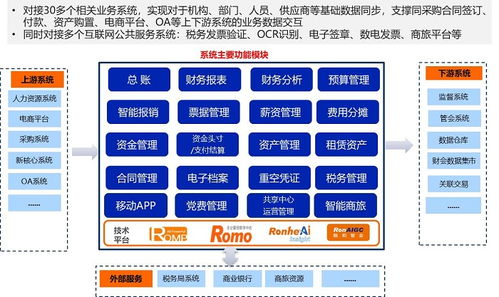 重磅 國(guó)家開發(fā)銀行全新一代 集團(tuán)財(cái)務(wù)共享中心系統(tǒng) 成功應(yīng)用 智能化 速度 適應(yīng)性 將價(jià)值觀寫進(jìn)ai程序