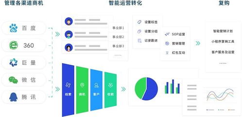 直連客戶,營銷一體化賦能 瑞泰scrm數字化營銷產品正式發布