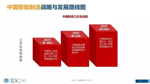 cxo卓越圈 數(shù)字化轉(zhuǎn)型之智能制造 智能制造的發(fā)展趨勢(shì) 戰(zhàn)略與路線圖