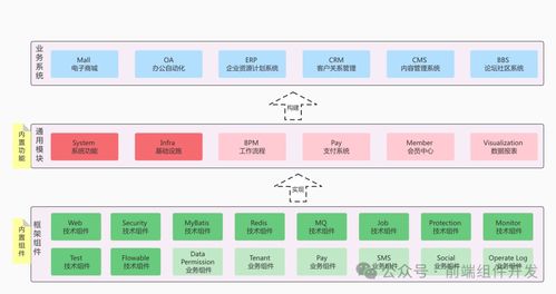 芋道源碼 yudao cloud 構(gòu)建全功能后臺管理系統(tǒng)的技術(shù)探索