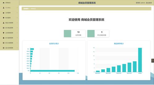精品ssm購物商城會員管理系統(tǒng)計算機畢業(yè)設(shè)計管理系統(tǒng)畢業(yè)答辯ppt論文java項目源碼