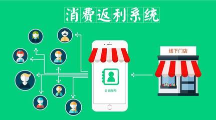 消費返利商城系統開發,打造多方共贏的商業生態