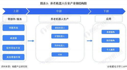 預見 2024 2024 年中國養老機器人行業全景圖譜 附市場規模 競爭格局和發展前景等