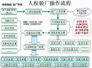 最專(zhuān)家的人權(quán)驗(yàn)廠(chǎng)系統(tǒng)商,華騰電腦,勞動(dòng)部門(mén)查廠(chǎng)規(guī)格型號(hào)及價(jià)格 指紋考勤機(jī)門(mén)禁機(jī) 條碼打印機(jī)條碼掃描器 碳帶標(biāo)簽紙條碼系統(tǒng) 感應(yīng)卡消費(fèi)機(jī)一卡通